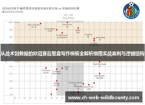 从战术到数据的欧冠赛后复盘写作模板全解析指南实战案例与逻辑结构 从战术到数据的欧冠赛后复盘写作模板全解析指南实战案例与逻辑结构