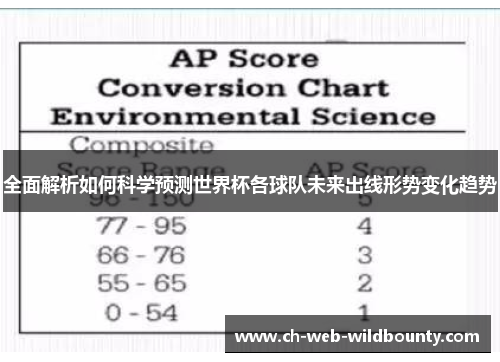 全面解析如何科学预测世界杯各球队未来出线形势变化趋势