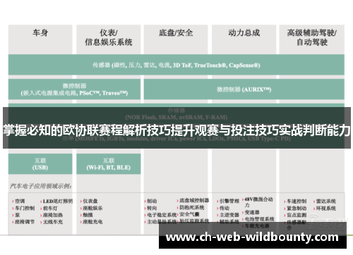掌握必知的欧协联赛程解析技巧提升观赛与投注技巧实战判断能力 掌握必知的欧协联赛程解析技巧提升观赛与投注技巧实战判断能力