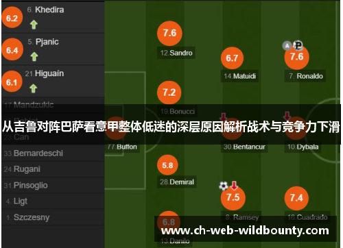 从吉鲁对阵巴萨看意甲整体低迷的深层原因解析战术与竞争力下滑 从吉鲁对阵巴萨看意甲整体低迷的深层原因解析战术与竞争力下滑