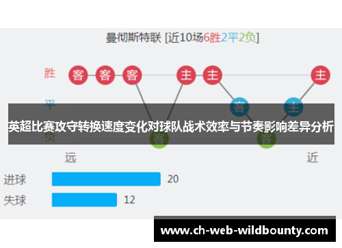 英超比赛攻守转换速度变化对球队战术效率与节奏影响差异分析