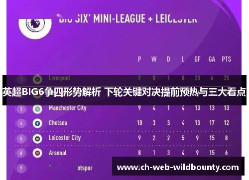 英超BIG6争四形势解析 下轮关键对决提前预热与三大看点 英超BIG6争四形势解析 下轮关键对决提前预热与三大看点
