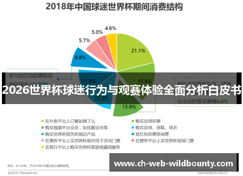 2026世界杯球迷行为与观赛体验全面分析白皮书 2026世界杯球迷行为与观赛体验全面分析白皮书