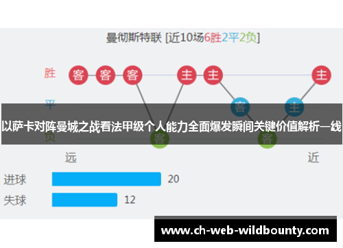 以萨卡对阵曼城之战看法甲级个人能力全面爆发瞬间关键价值解析一线