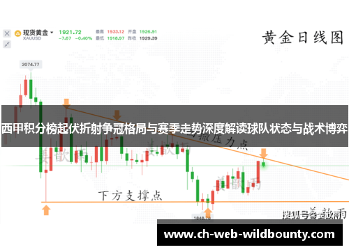 西甲积分榜起伏折射争冠格局与赛季走势深度解读球队状态与战术博弈