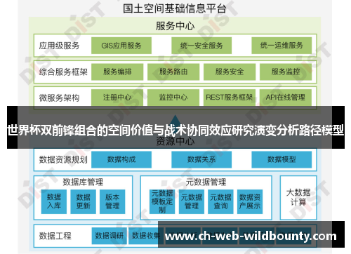 世界杯双前锋组合的空间价值与战术协同效应研究演变分析路径模型