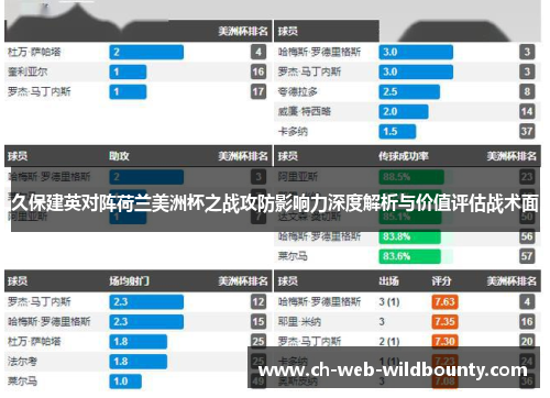 久保建英对阵荷兰美洲杯之战攻防影响力深度解析与价值评估战术面