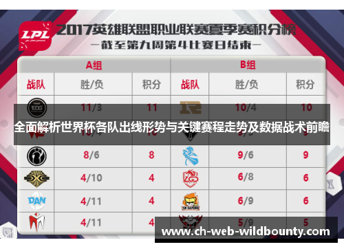全面解析世界杯各队出线形势与关键赛程走势及数据战术前瞻