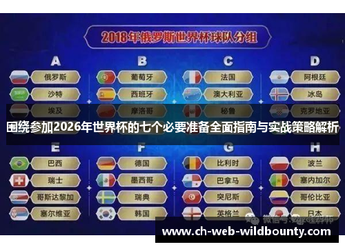 围绕参加2026年世界杯的七个必要准备全面指南与实战策略解析